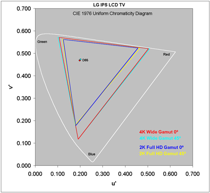 Tv Watching Distance Chart