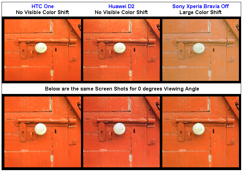 Viewing Angle differences between the displays