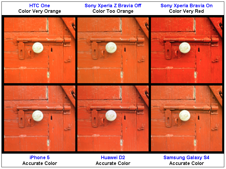 Color differences between the displays