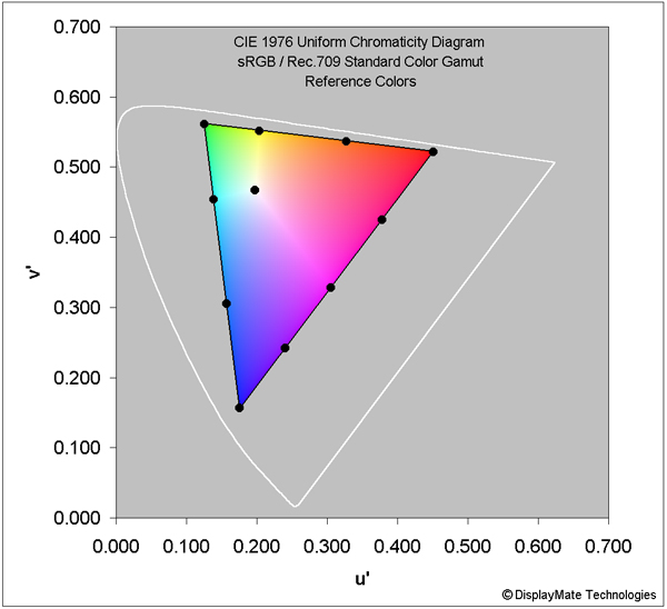 Reference Colors for sRGB / Rec.709