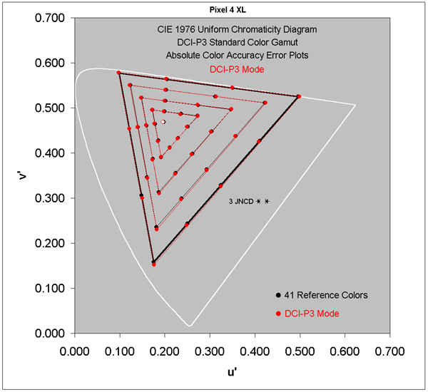 Absolute Color Accuracy for the Wide DCI-P3 Gamut