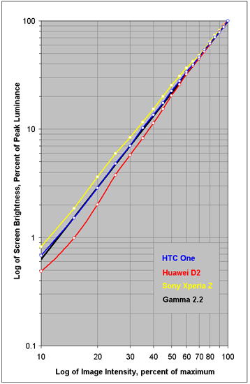 Intensity Scale for each of the displays