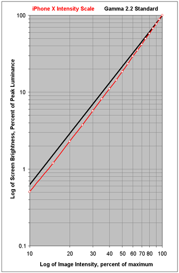 Intensity Scale