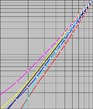 Display Intensity Scale