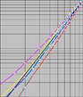 Display Intensity Scale