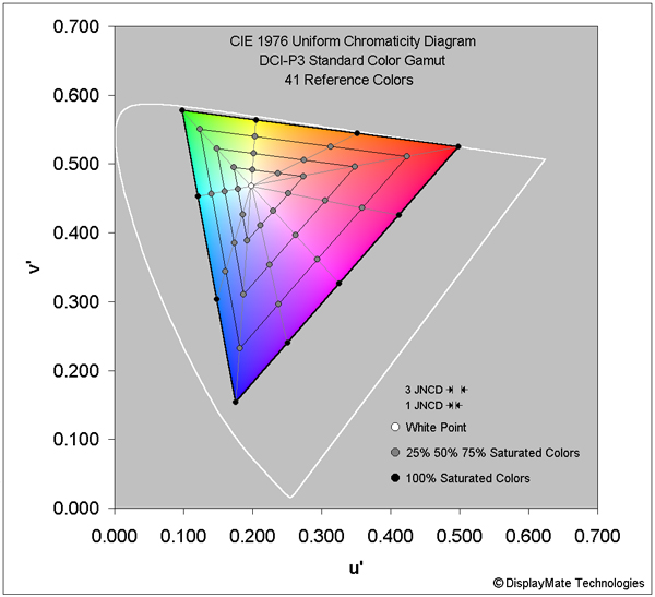 Is iPhone 11 color accurate?