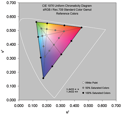 http://informationdisplay.org/portals/informationdisplay/issues/2014/04/art5/Fig1.jpg