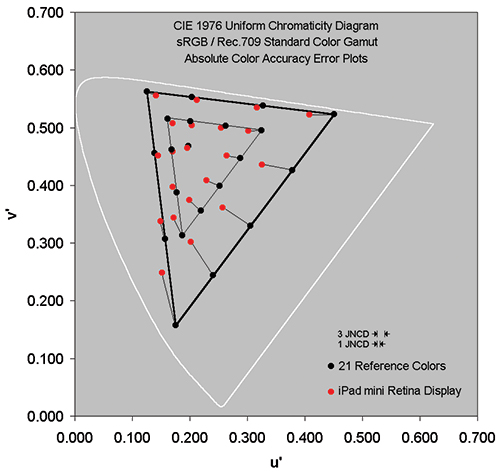 http://informationdisplay.org/portals/informationdisplay/issues/2014/04/art5/Fig3.jpg