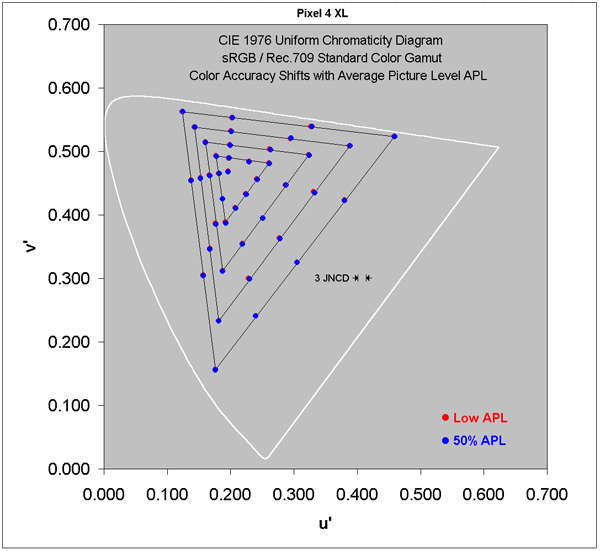 Absolute Color Shifts for the sRGB / Rec.709 Gamut