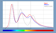 Display Spectra